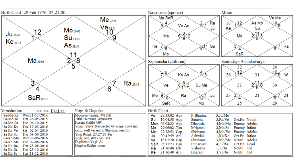 Birth chart of girl