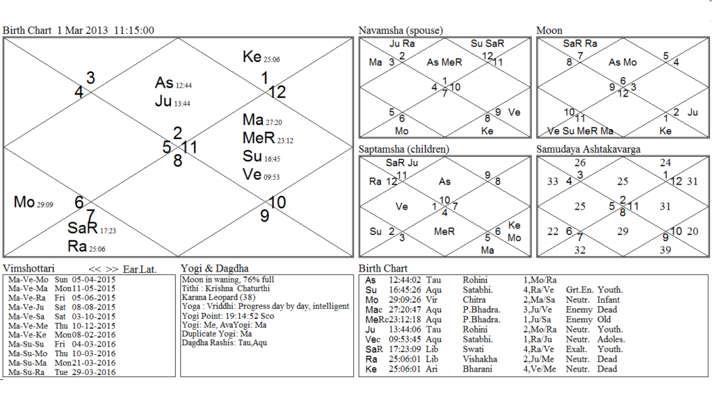 Oath Chart of J and K