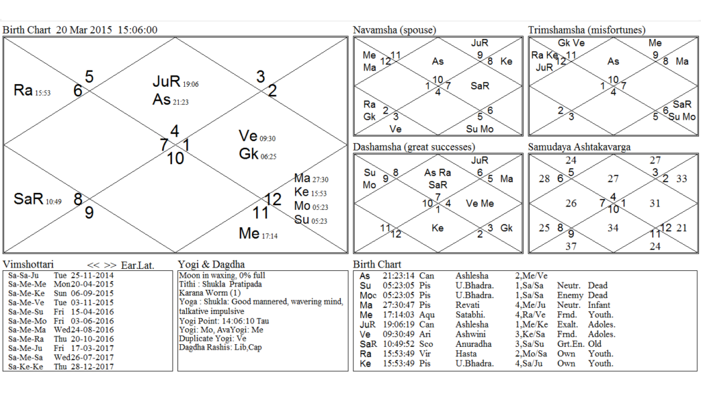 Hindu new moon chart