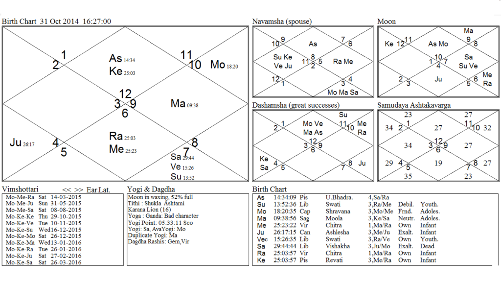 Oath chart