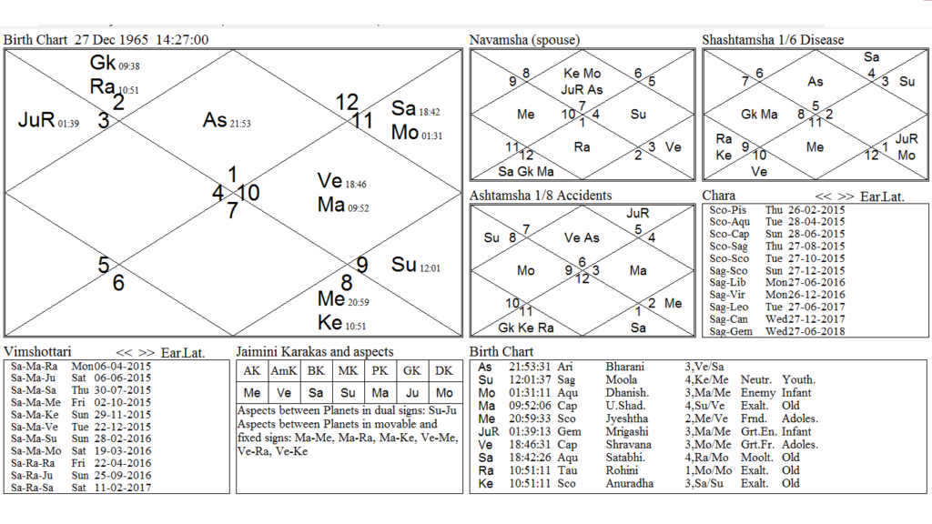 Salman Khan Chart