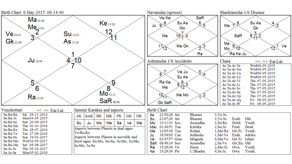 Transit 6-5-2015