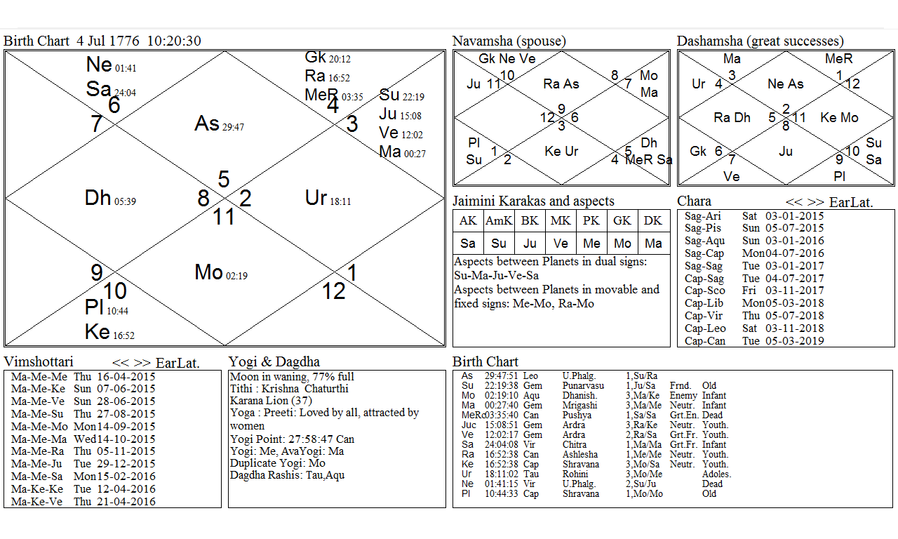 What is lagnam in astrology