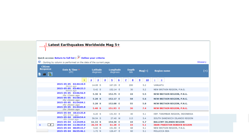 data for Earthquake