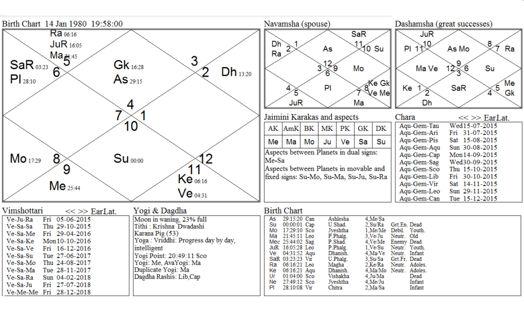 1980 Chart Solar ingressin Capricorn