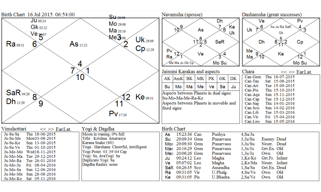 Paksha Kundali 16th July