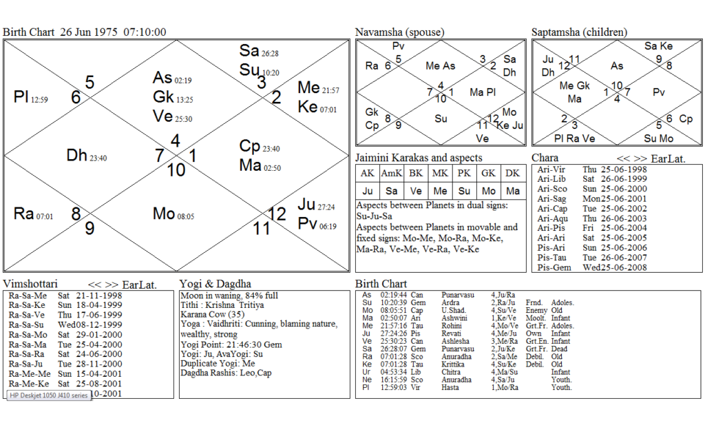 bIRTH CHART