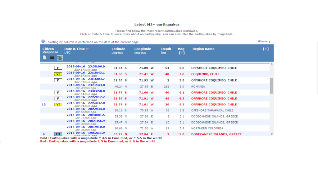 Earthquakes on 16th sept. 2015