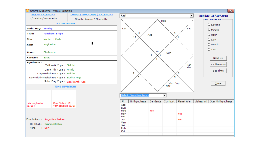 Muhurat 18th Oct. 2015