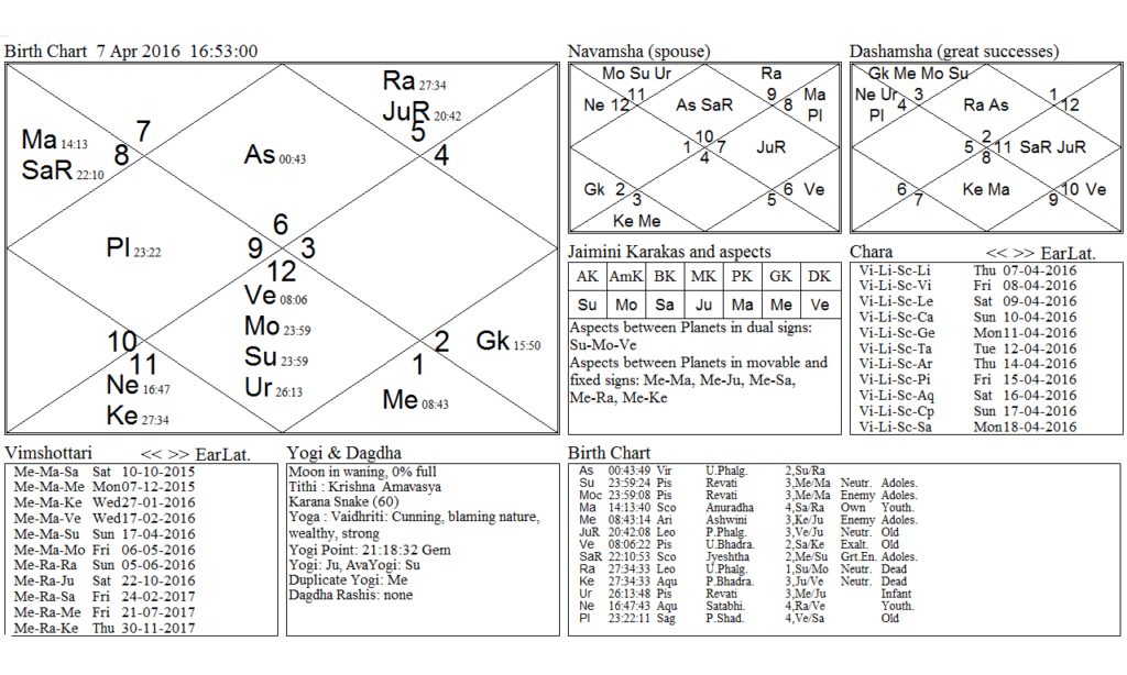 Hindu new moon Pieces chart