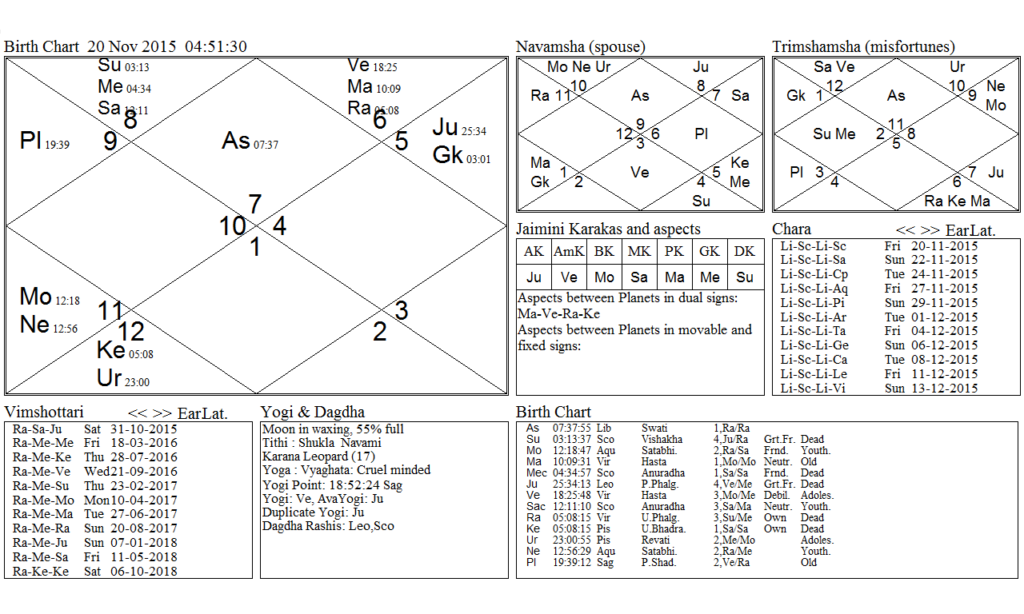 Mars activation of the Eclipse point