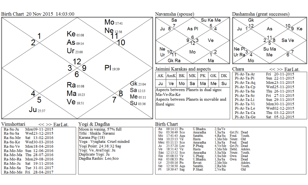 OATH CHART NITESH