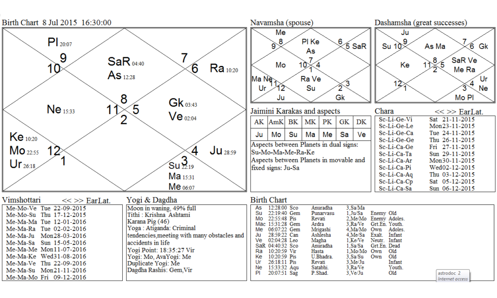 Varsh phala chart USA