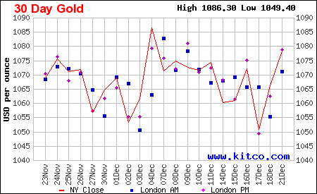 30 days gold