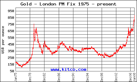 Jan 1980 Gold