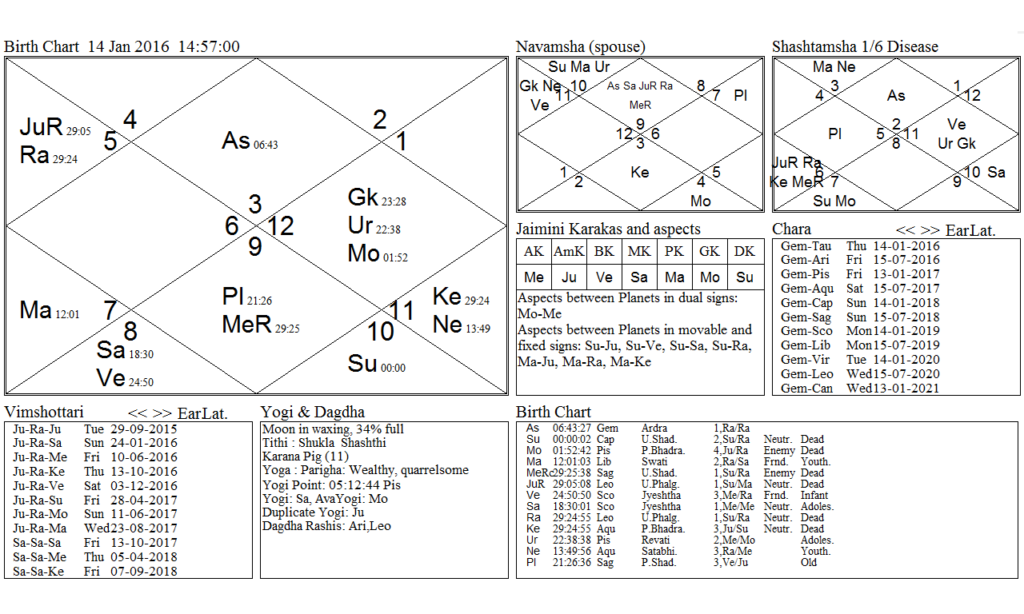 Solar in Gress in Capricorn 2016 new York