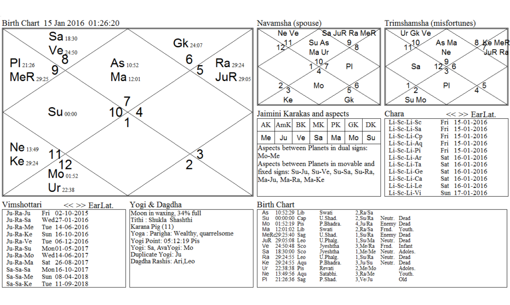 Solar ingress in Capricorn