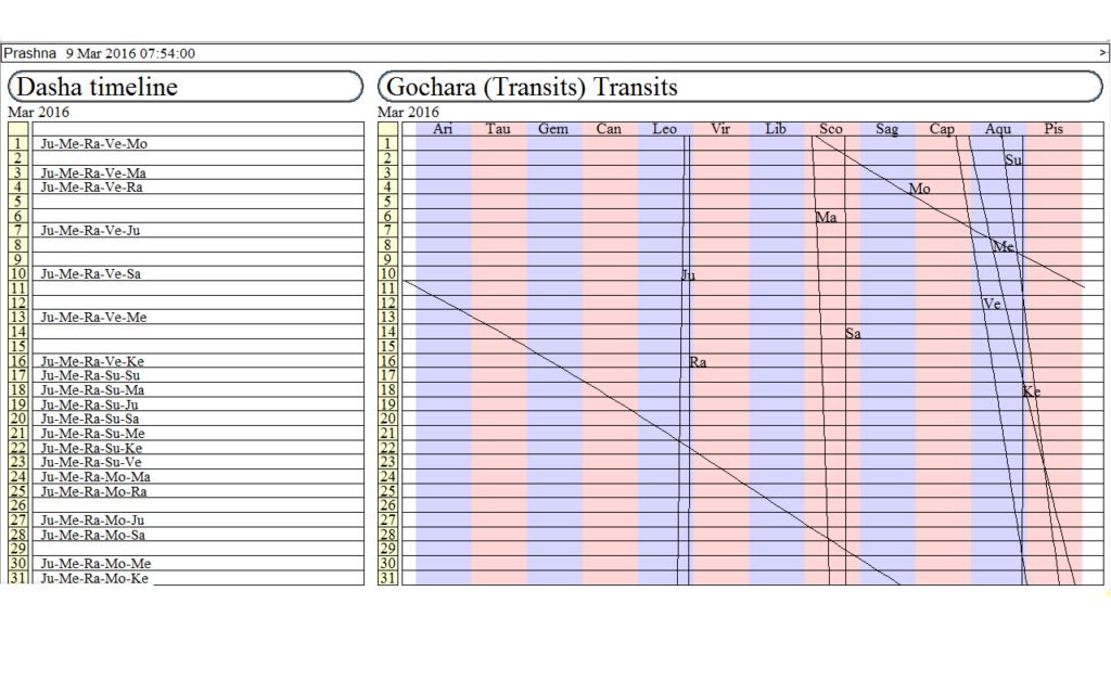 Graphical Ephimeris and Transit at Eclipse