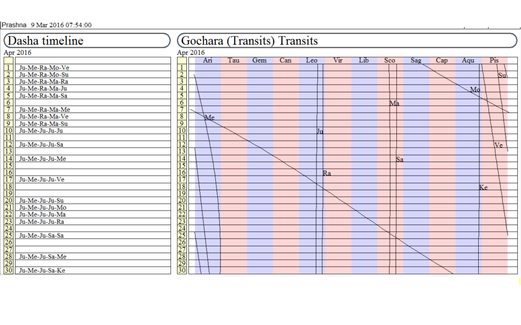 Graphical Ephimeris and Transit at Eclipse on 1st April