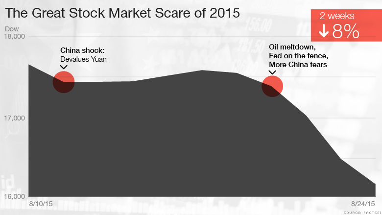 SM Scare of August 2015