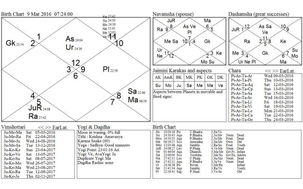 Solar Ecliopse 9th march 2016