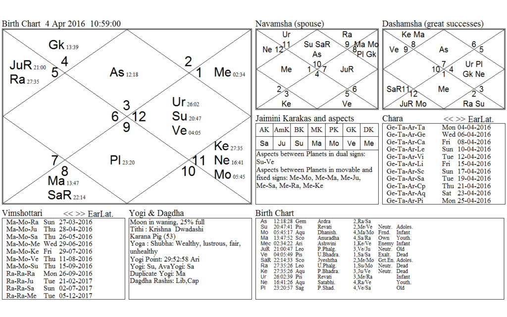 Oath chart