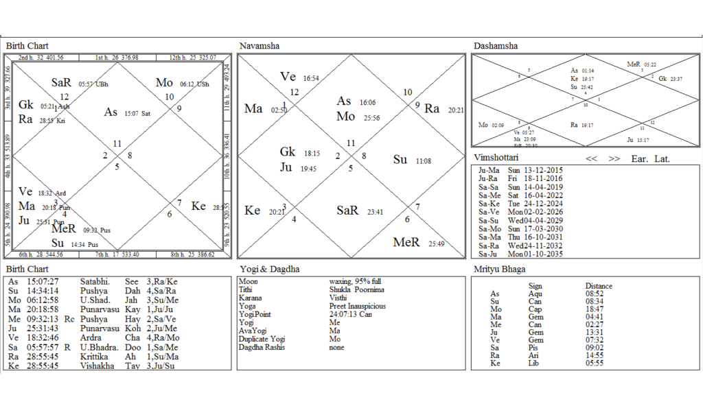 Chart Native