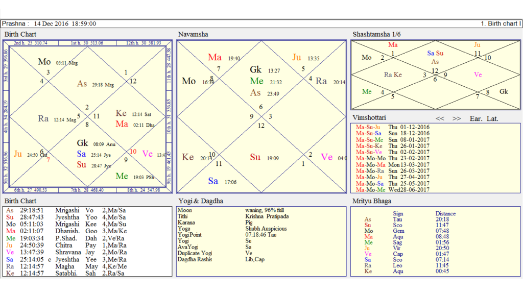court case analysed by prashna and birth chart using tamil how to read prashna chart