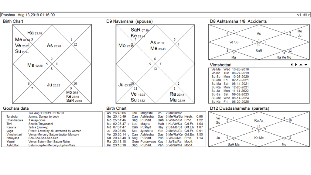 D12 Chart