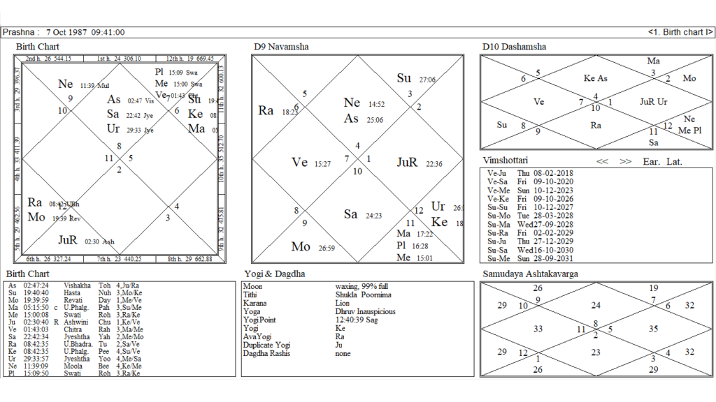 Charts 1987